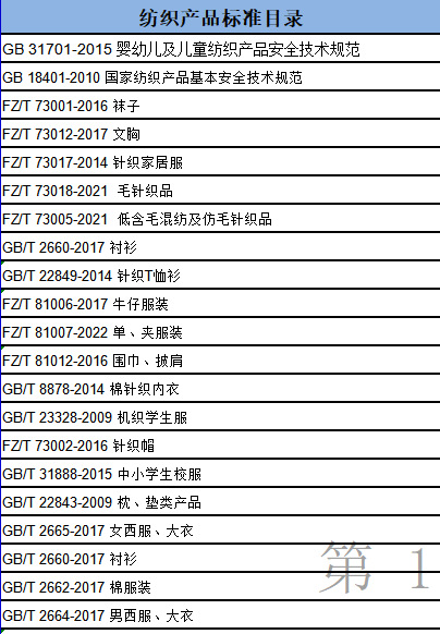 塑料雨衣偶氮检测报告 QBT 4999 入驻线上商城质检报告CMA CNAS